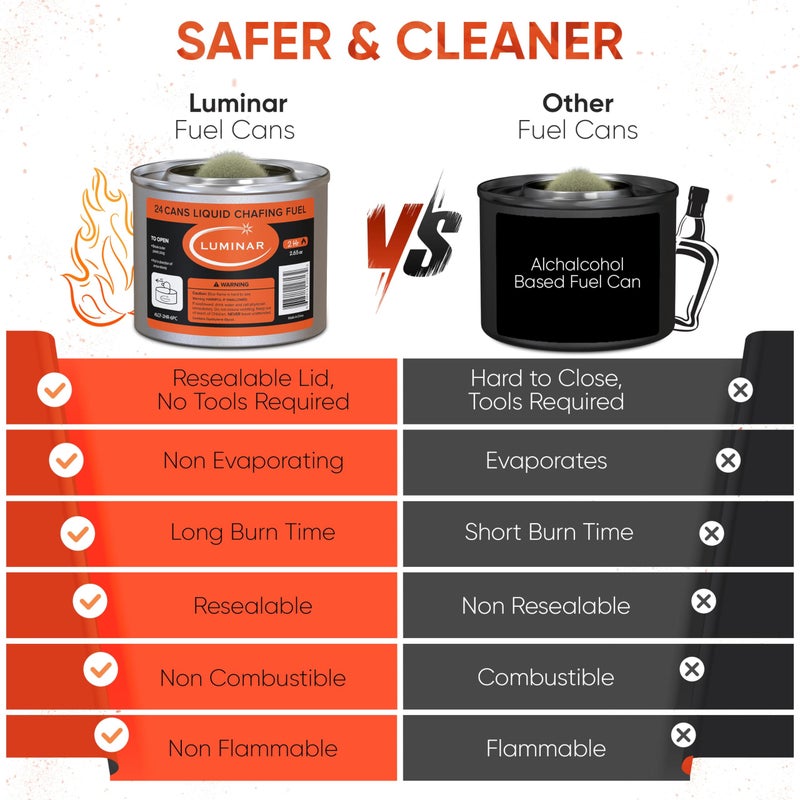 Luminar Resealable-Wick Chafing Fuel Cans, 24 Pack, 2 Hour - Premium Quality Burners for Food Warmers - No More Spills, Waste, or Hassle - Perfect for Convenient, and Long-Lasting Event Catering - Image 4